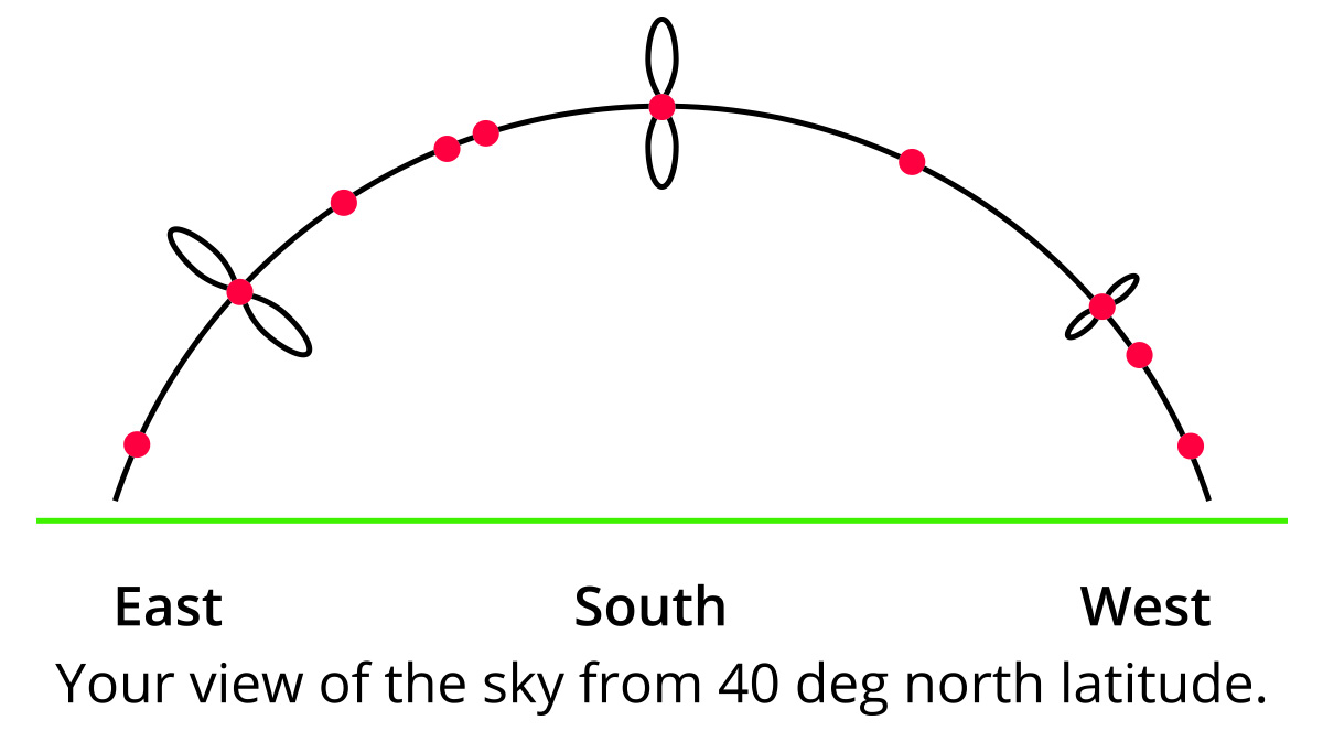 Is Inclined Orbit Satellite Right for your Business?